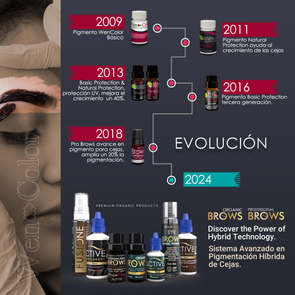 ¿Quiénes Somos? Wencolor